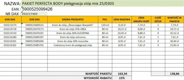 DAX ZESTAW 2025.07 Perfecta Body Stopy