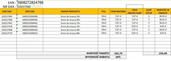 CELIA Zestaw 2025.09 Śluz Ślimaka Mix