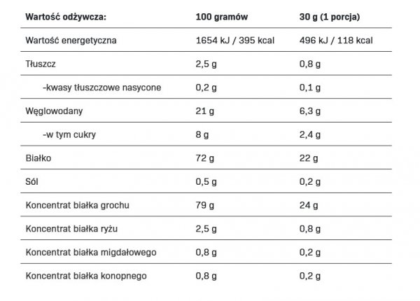 All Nutrition Vegan Protein 500g