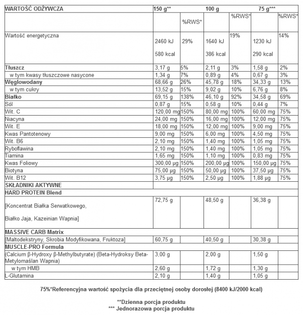 Trec Hard Mass 2800g 