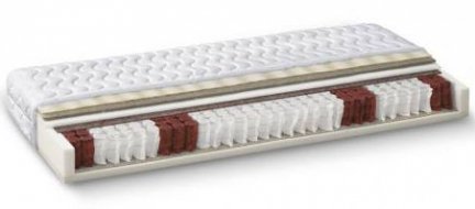 CORAL | 7-zones Pocket Springs Mattress | Coconut Mat one side and Polyurethane foam on both sides