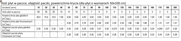 Genderka Styropian EPS 032 Fasada Extra Grafitowy Paczka