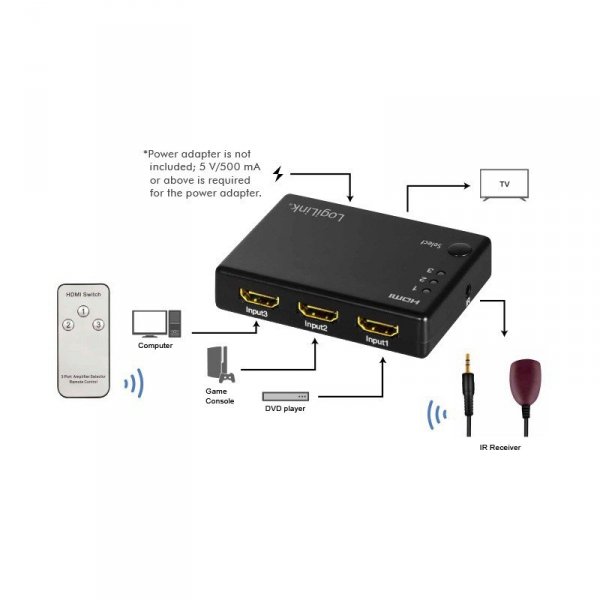 LogiLink Przełącznik Switch 3x1 HDMI, 1080p 60Hz, z pilotem