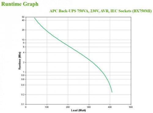 APC BACK-UPS 750VA 230V AVR IEC/SOCKETS
