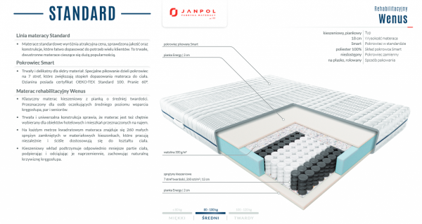 BIAŁE ŁÓŻKO KLARA