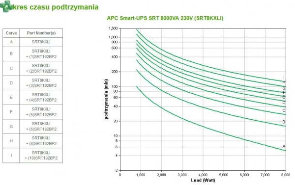 SRT8KXLI APC Smart-UPS SRT 8000VA/8000W 230V