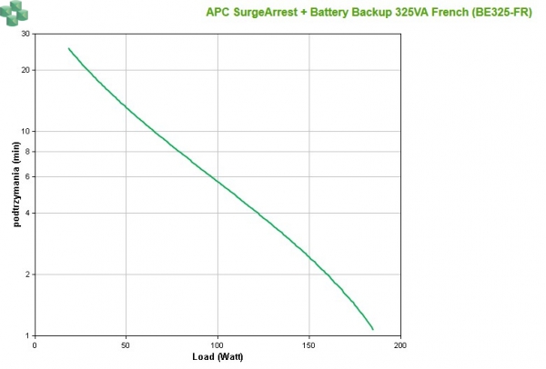 BE325-FR UPS i zabezpieczenie przeciwprzepięciowe - APC SurgeArrest + Battery Backup 325VA/185W French