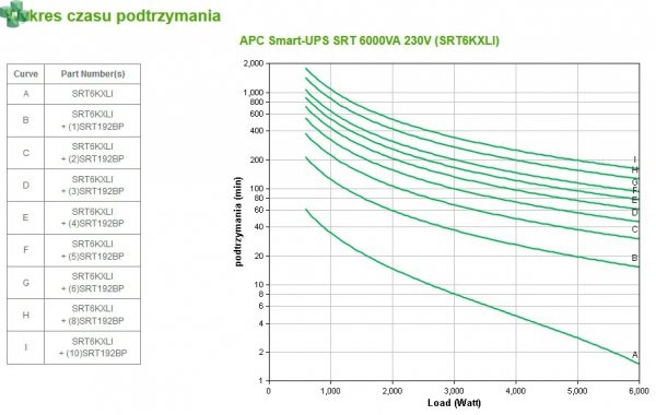 SRT6KXLI APC Smart-UPS SRT 6000VA/6000W 230V