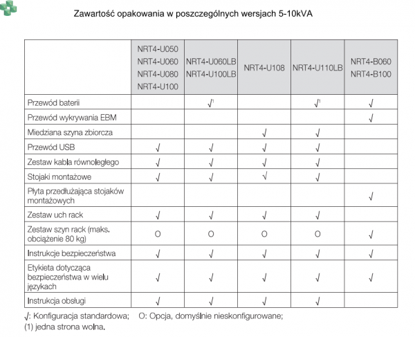 NRT4-060K  Zasilacz UPS SOCOMEC NeTYS RT 6000VA /6000W, 2U+2U, On_line, VFI, 1/1, PF=1, baterie w module, szyny do montażu modułu bat. w szafie w komplecie. Bez szyn do Rack dla modułu mocy.