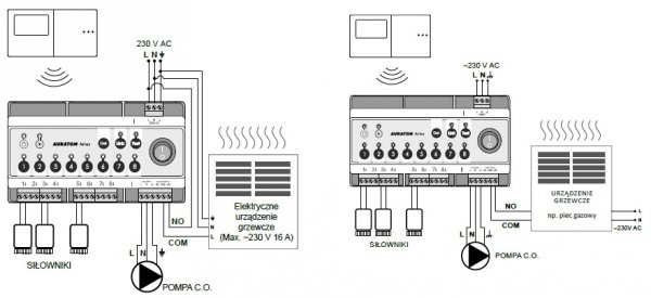 AURATON ARIES BEZPRZEWODOWA LISTWA STERUJĄCA SIŁOWNIKAMI STEROWNIK