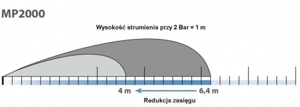 DYSZA ROTACYJNA MP ROTATOR MP2000 KĄT 360 Hunter 4m - 6,4m