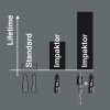 Bity Impaktor 840/1 IMP DC Hex-Plus DIY, 4 x 25 mm, 10 części WERA | 05057604001