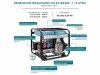 Agregat prądotwórczy diesel K&S Heavy Duty KS8100HDE-1/3 ATSR 6kW