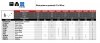 Nadbudowa rusztowania  z 2,6m do 3,7m COMPACT XS  o wymiarach 75 x 180 cm   Faraone  MODUŁ B   COM180XS.B