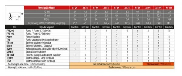 Rusztowanie  TOP SYSTEM  8,4m wieża jezdna o wymiarach 75 x 180 cm   Faraone A1-74