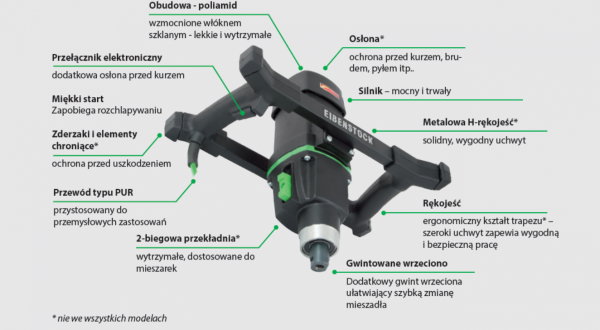 Mieszarka EIBENSTOCK EHR 20.1 R 07742000