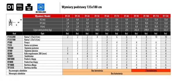 Rusztowanie  TOP SYSTEM 3,40m wieża jezdna o wymiarach  135 x 180 cm   Faraone  D1-24
