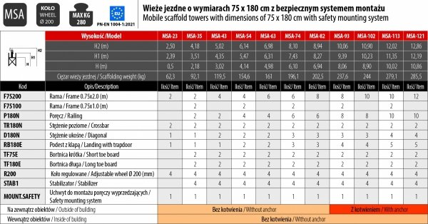 Rusztowanie  TOP SYSTEM SAFETY 5,02m wieża jezdna o wymiarach 75 x 180 cm   Faraone  MSA-43