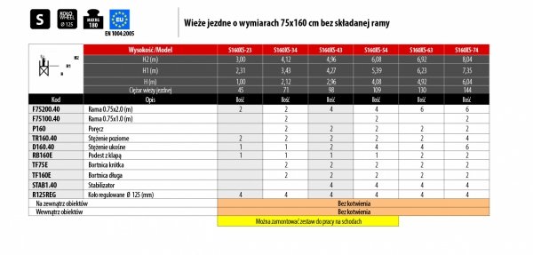 Rusztowanie  TOP FLEX 4,12m wieża jezdna o wymiarach 75 x 160 cm   Faraone  S160XS-34