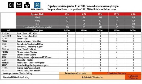 Rusztowanie  TOP SYSTEM ZE SCHODAMI  8,40m wieża jezdna o wymiarach  135 x 180 cm   Faraone  G1-74