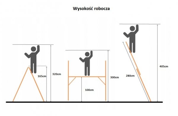 Rusztowanie drabinowe KRAUSE 2x6 Vario Top 121370 wys. 3m