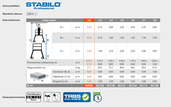 Pomost jezdny 5 stopni KRAUSE STABILO 821157