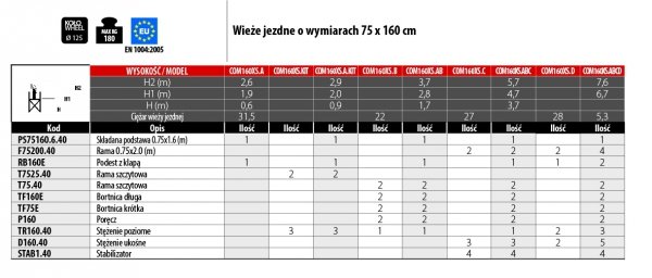 Rusztowanie  3,7m wieża jezdna COMPACT XS o wymiarach 75 x 160 cm   Faraone  A + B