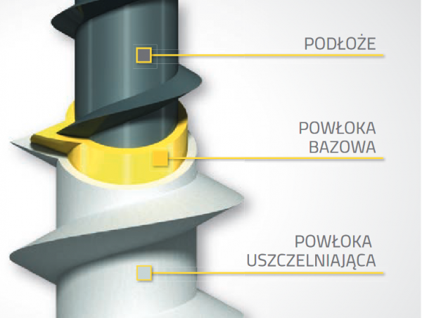 Wkręty do gazobetonu talerzowe TX 8x100 suporexu 50szt wkręt