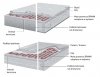 Brann BHM mata grzewcza pod płytki 150 W 1 m2