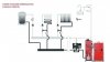 Termoregulator Defro 53 ochrona kotła 5/4