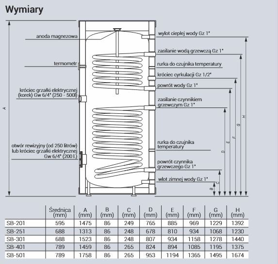 Zasobnik wody Kospel SB-201 Wymiennik pionowy z podwójną wężownicą stojący