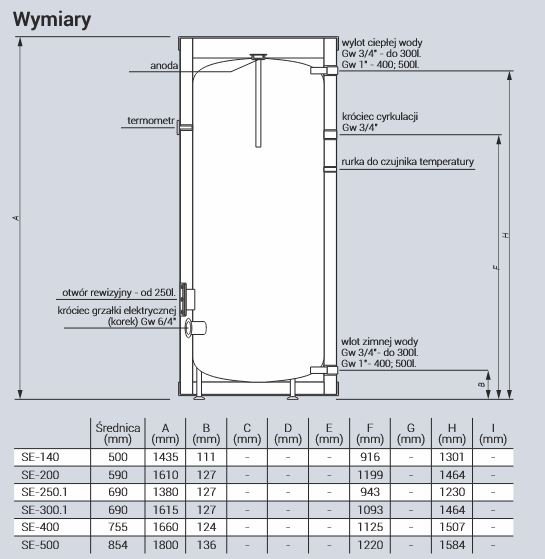 Wymiennik pionowy bez wężownicy Kospel 200 l Zasobnik wody stojący SE-200
