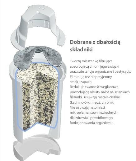 Dafi Wkład filtrujący Anna Filtr do dzbanka