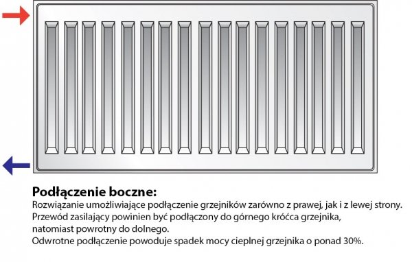 Grzejnik pokojowy Purmo C22 600x600 panelowy