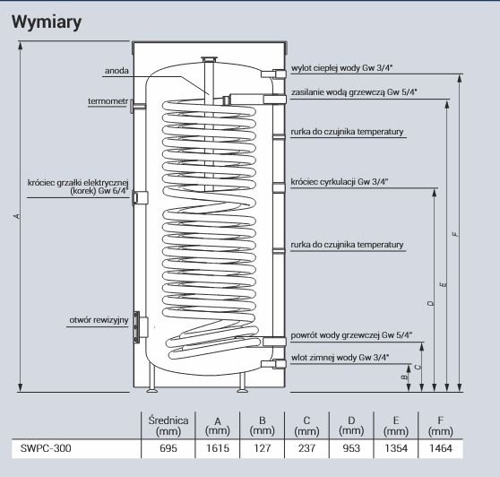 Wymiennik pionowy do pompy ciepła SWPC-300 Zasobnik C.W.U. z bardzo dużą wężownicą 4,22 m2