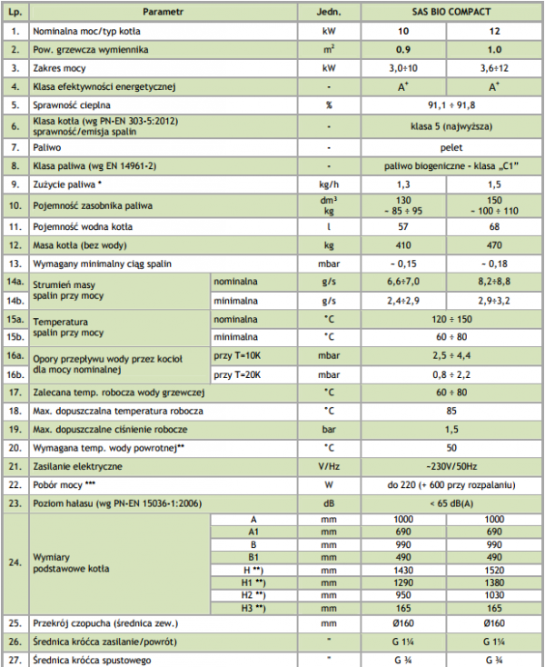 SAS Bio Compact 12 kW kocioł na pellet do 150 m2