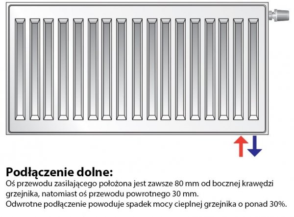 Grzejnik pokojowy Purmo CV22 600x600 panelowy