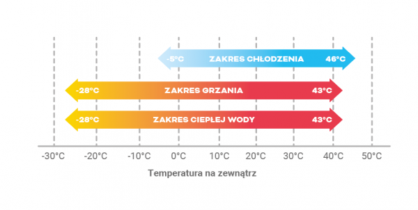 Auraton Tivano 8 kW pompa ciepła SPLIT Toshiba + bufor nierdzewny 50 l