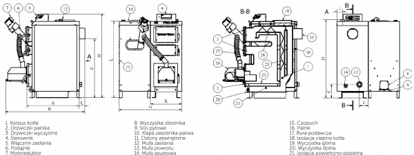 Kocioł Termo-Tech Pell Duo+ 18 kW Piec z podajnikiem na pellet Lista ZUM