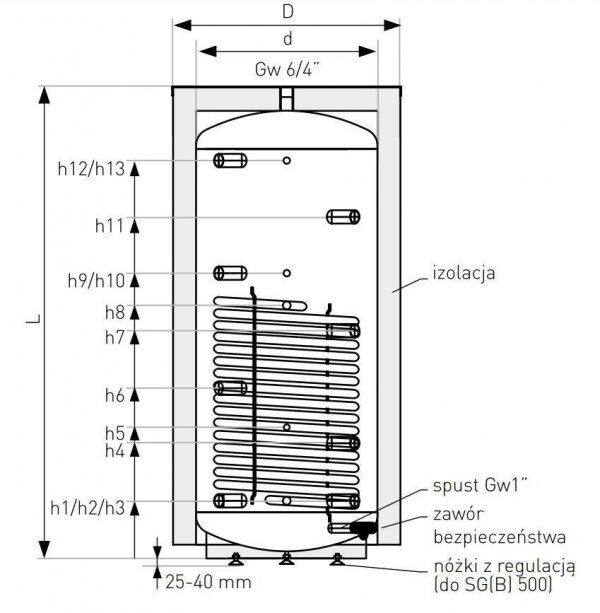 Zbiornik buforowy z wężownicą SG(B) 800 l, izolacja rozbieralna Neodul®, obudowa skay, nieemaliowane