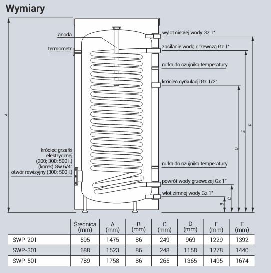 Wymiennik pionowy do pompy ciepła SWP-301 Zasobnik C.W.U. z dużą wężownicą 2,63 m2