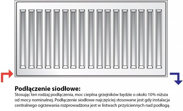 Purmo C22 600x1100 Grzejnik panelowy pokojowy
