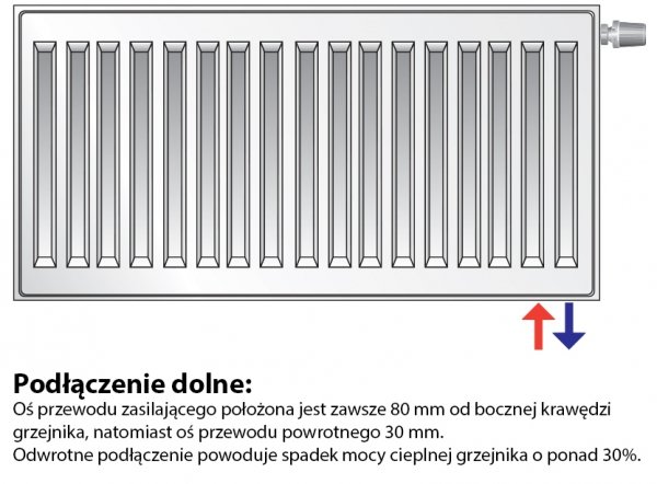 Grzejnik pokojowy Purmo CV22 600x1800 panelowy