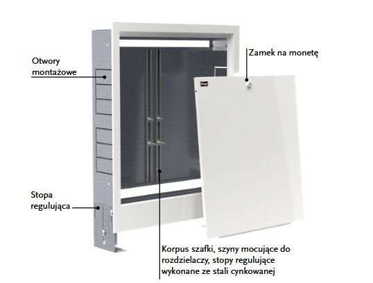 Szafka podtynkowa rozdzielacza 7-8 obwody Skrzynka rozdzielacza 565x665x175 mm