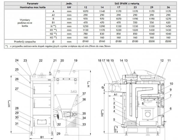 SAS Spark 23 kW kocioł na ekogroszek do 250 m2