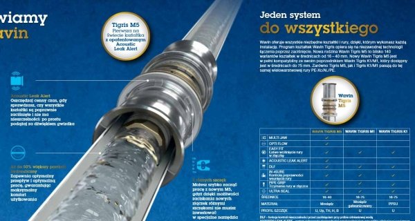 Wavin Pex trójnik 16x16x16 Tigris M5 zaprasowywany