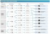 Hamulec tarczowy Shimano SLX BL-M7100/BR-M7120 1000 mm N04C