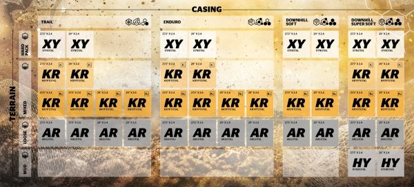 Opona Continental Kryptotal-Re Enduro 27.5x2.4 – Czarna Zwijana TR