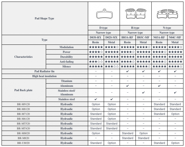Okładziny hamulcowe Shimano H03C Metaliczne / Radiator BOX PL