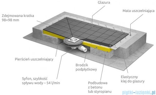 Radaway pięciokątny brodzik podpłytkowy z kratką odpływową 99x99cm 5PK1010,5K01,5SK1